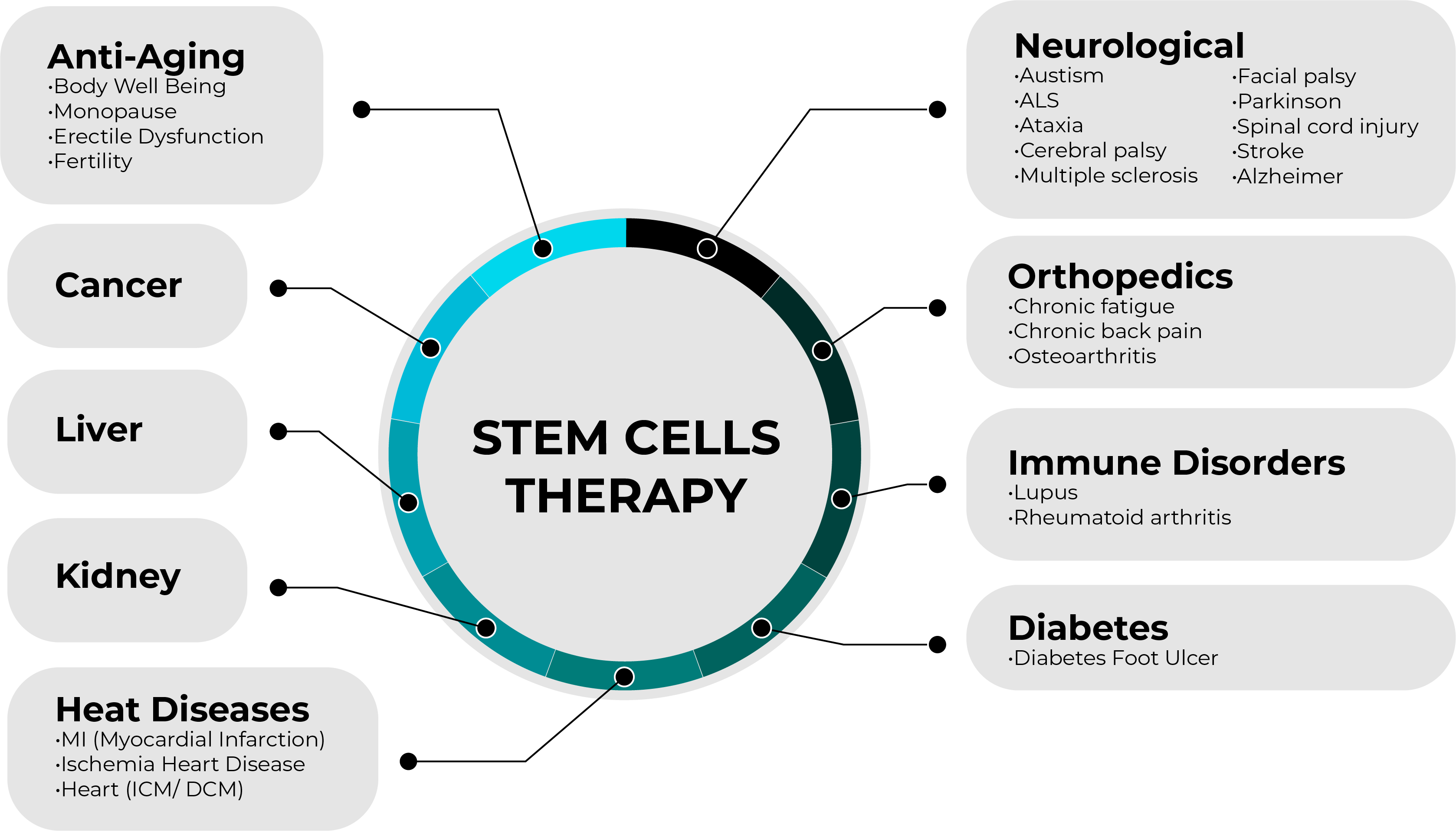 Stem Cells Can Be Used With Therapeutic Benefit Regions Clinic
